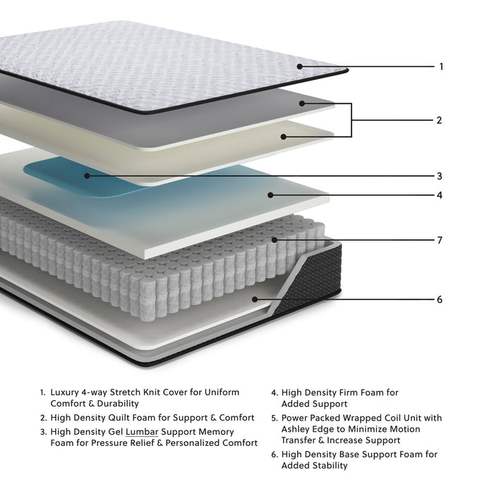 Ashley Sleep White Twin Mattress