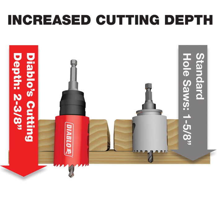 Diablo Carbide-Tipped Wood & Metal Holesaws
