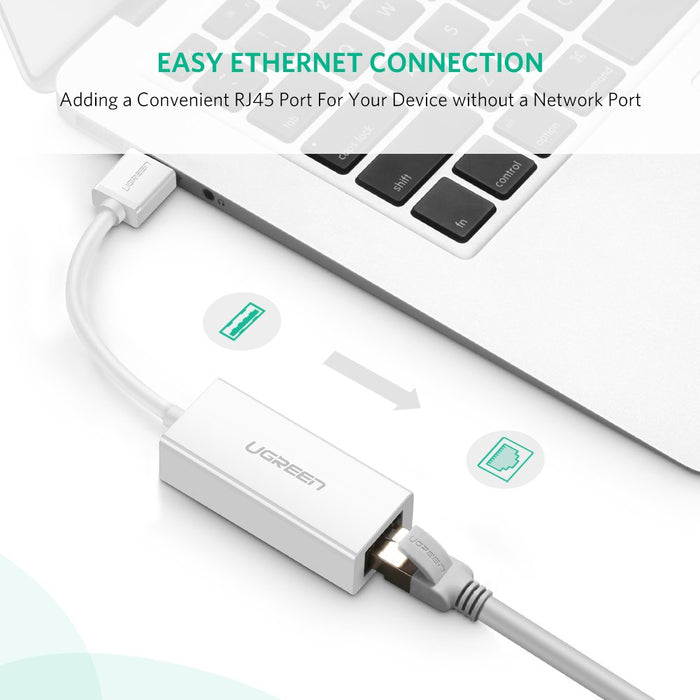 Ethernet to USB Adapter - Work At-Home Equipment Solutions (WAHES)