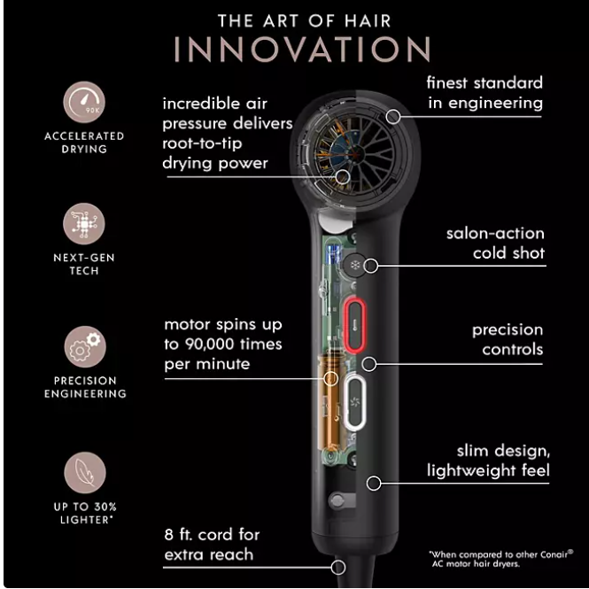 InfinitiPRO by Conair DigitalAIRE Hair Dryer with Brush and Storage Bag - Brand New - Open Box