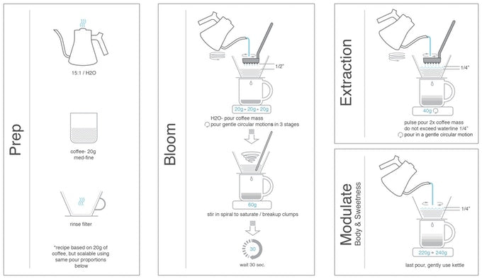 Photo of Melodrip Stainless ( ) [ Melodrip ] [ Brewing Accessories ]