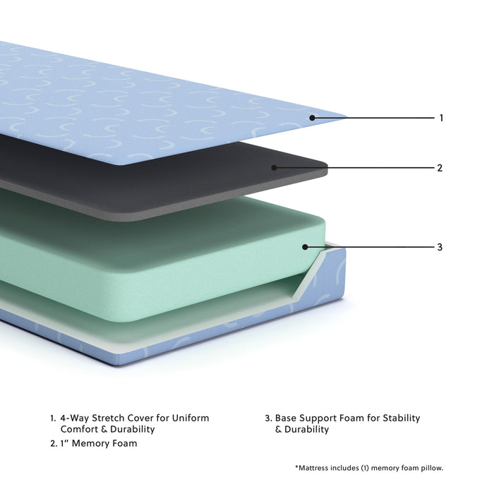 Sierra Sleep Blue Full Mattress and Pillow 2/CN